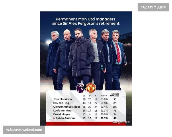 曼联转播收入锐减逾五千万欧元 曝其商业价值跌至历史最低点